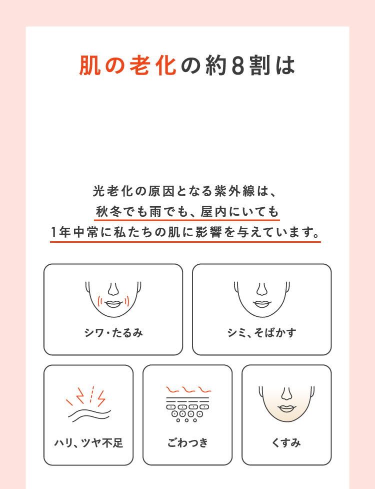 肌の老化がの約8割は