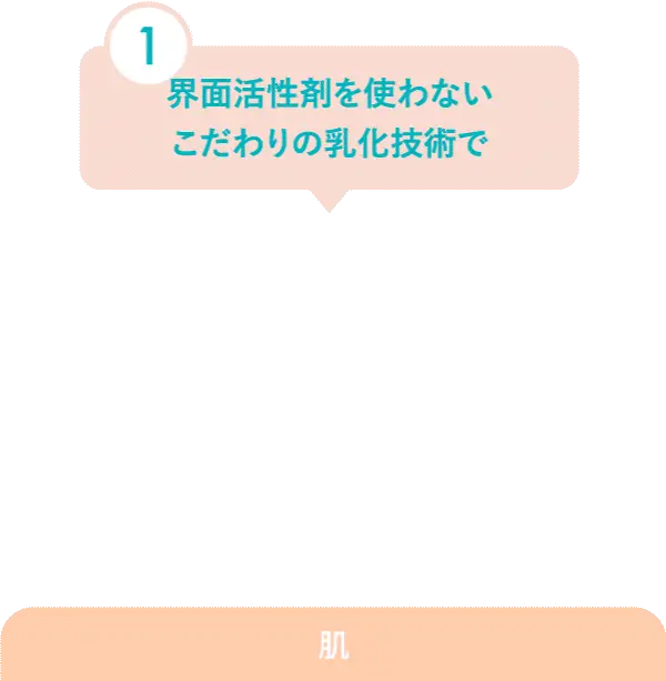 ①界面活性剤を使わないこだわりの乳化技術で ②なめらかに伸びムラなく密着 ③汗・水に強く化粧崩れもしにくい